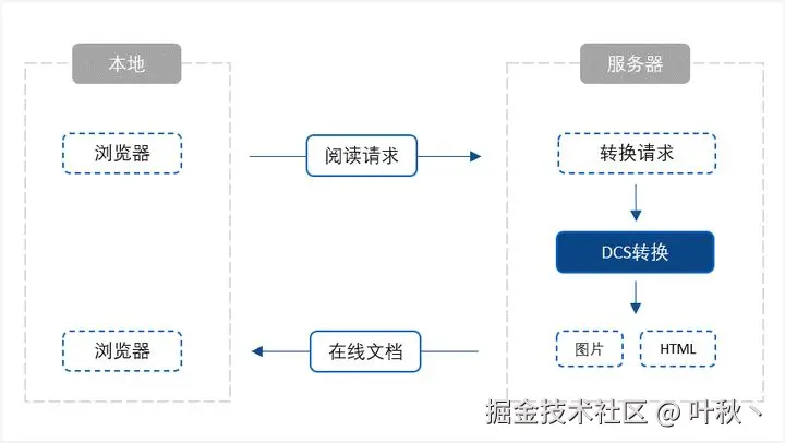 控件.jpg