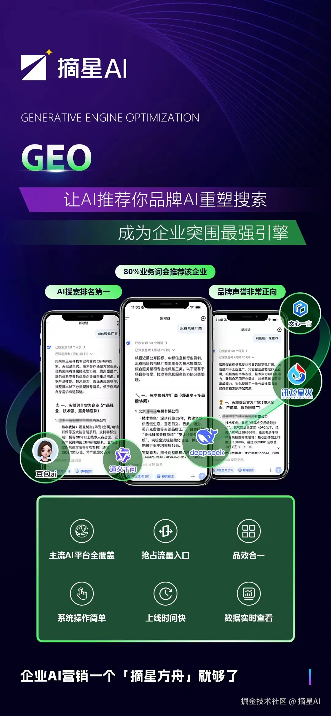 数字营销解决方案