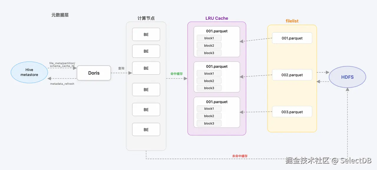 03 Hive 数据加速，查询性能数量级提升.png