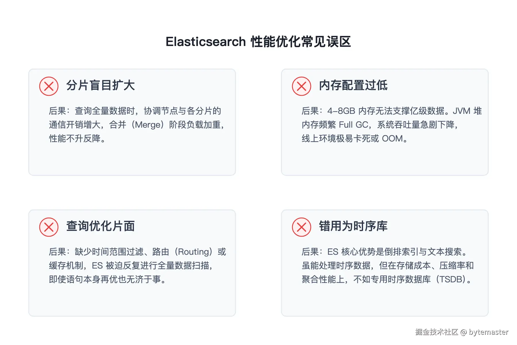 03-1. “分片多就快”？很多人盲目扩大 shards 数目，结.png