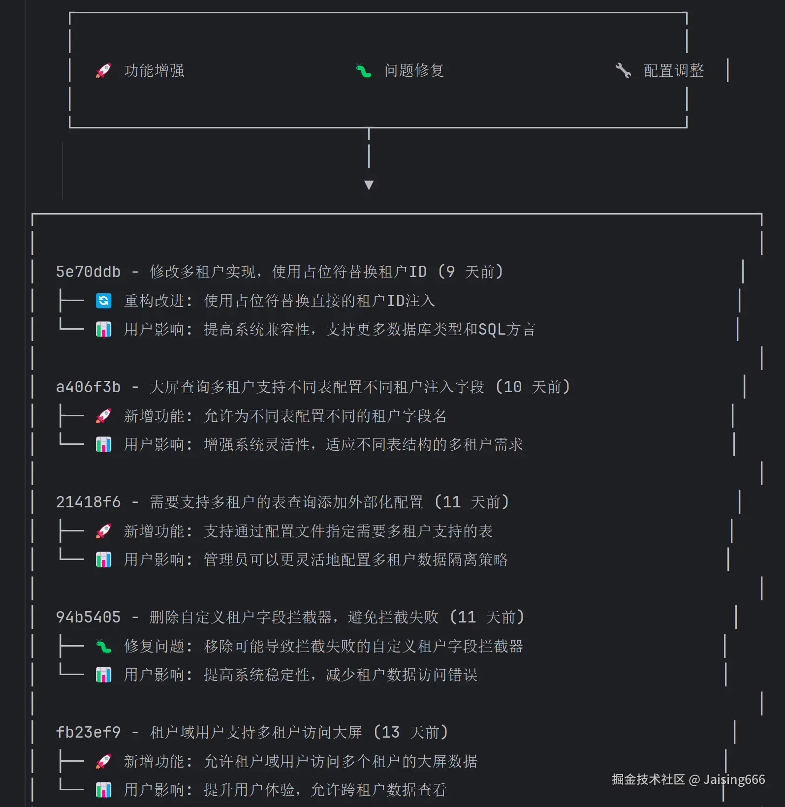 image-20250608152218494.png
