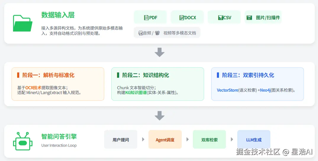 系统架构图.png