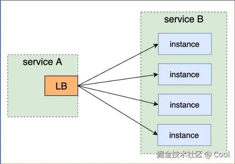 image-20220529180228658.png