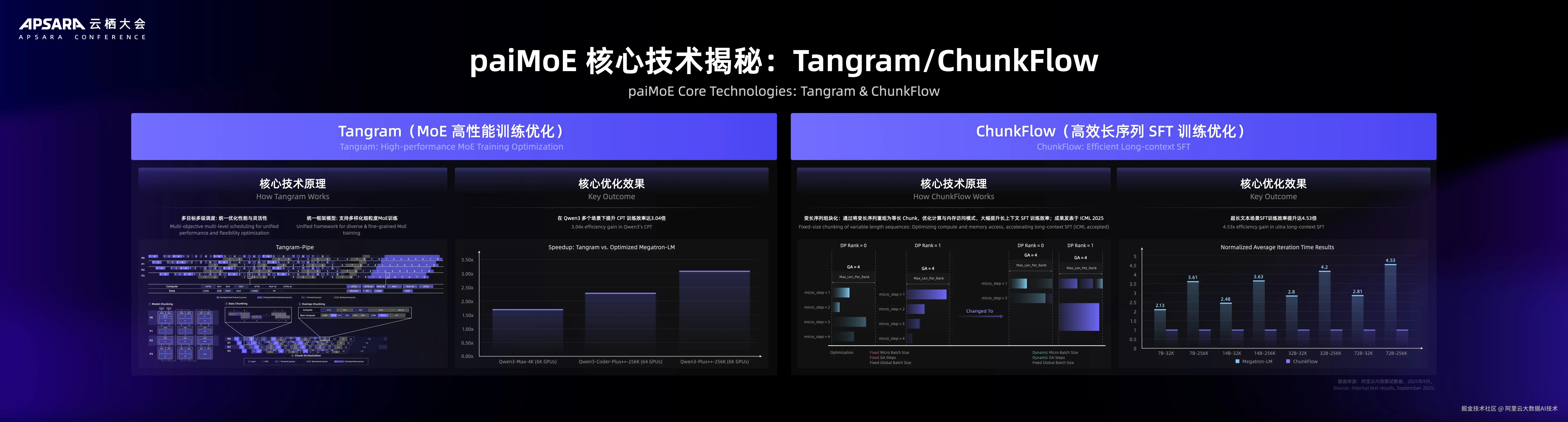 【终版09232100】军华-大数据 AI 平台：构筑 Agentic AI 的核心基石.019.jpeg