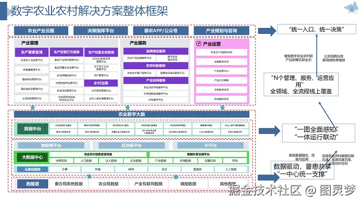 智慧农业解决方案