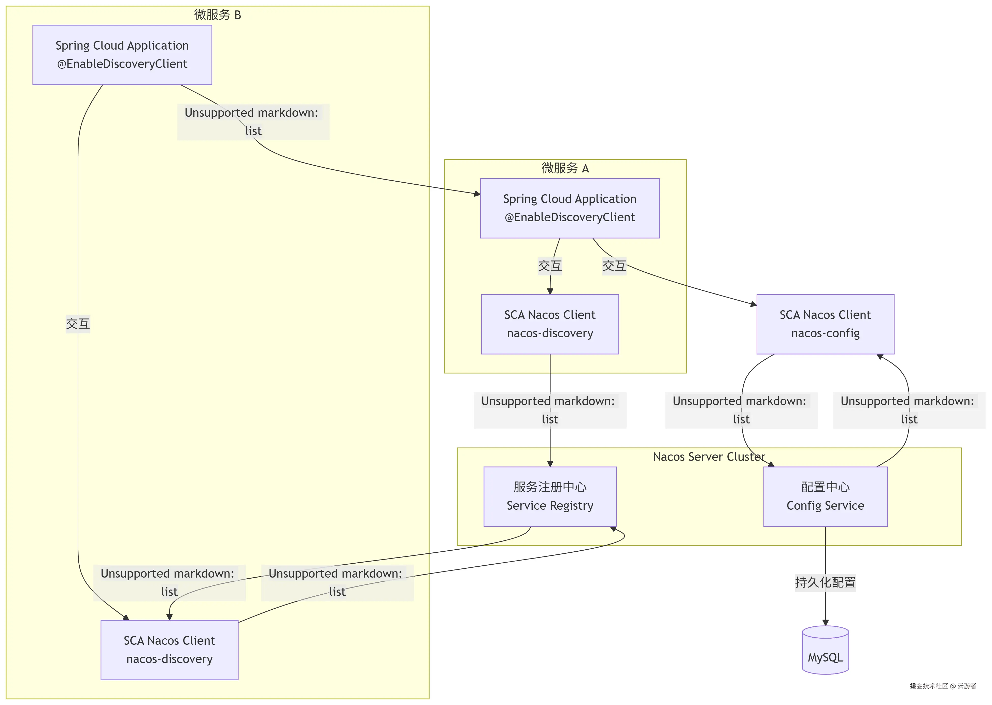 deepseek_mermaid_20250909_6e1387.png
