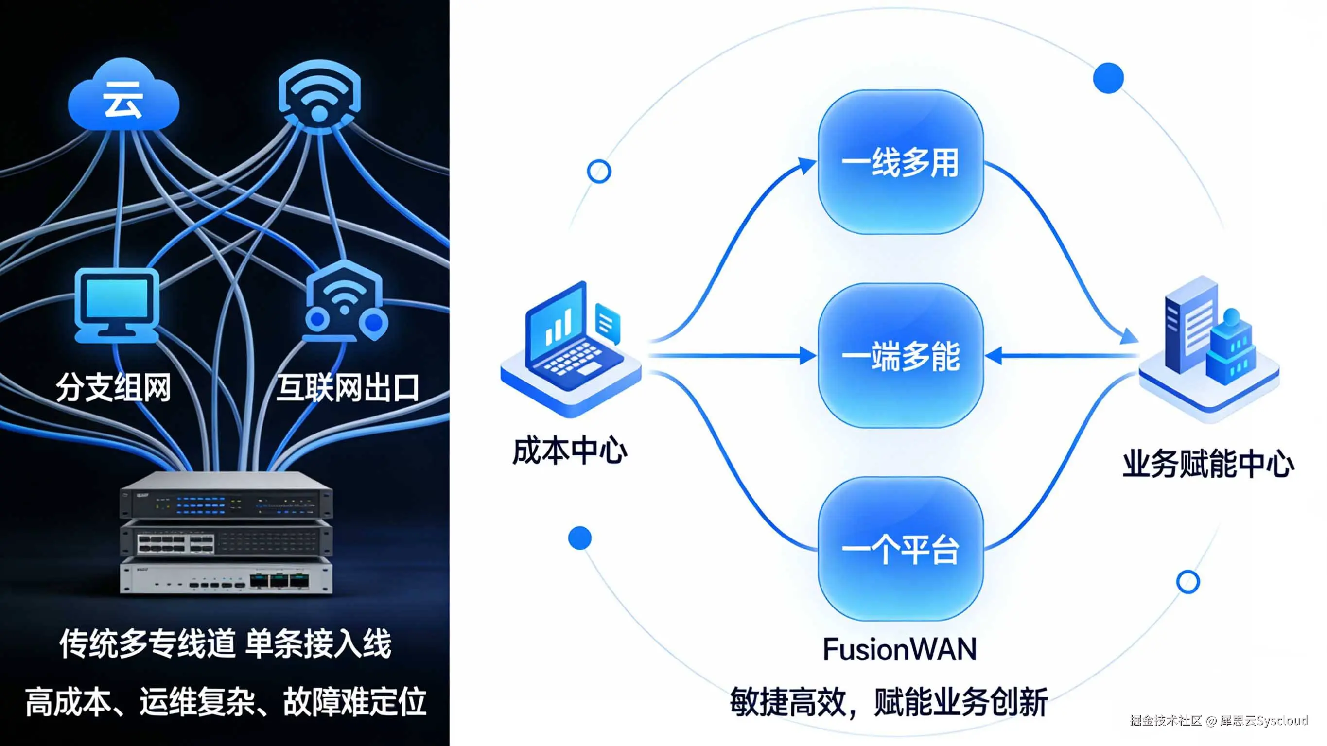 从“多网堆砌”到“一线通达”.jpg