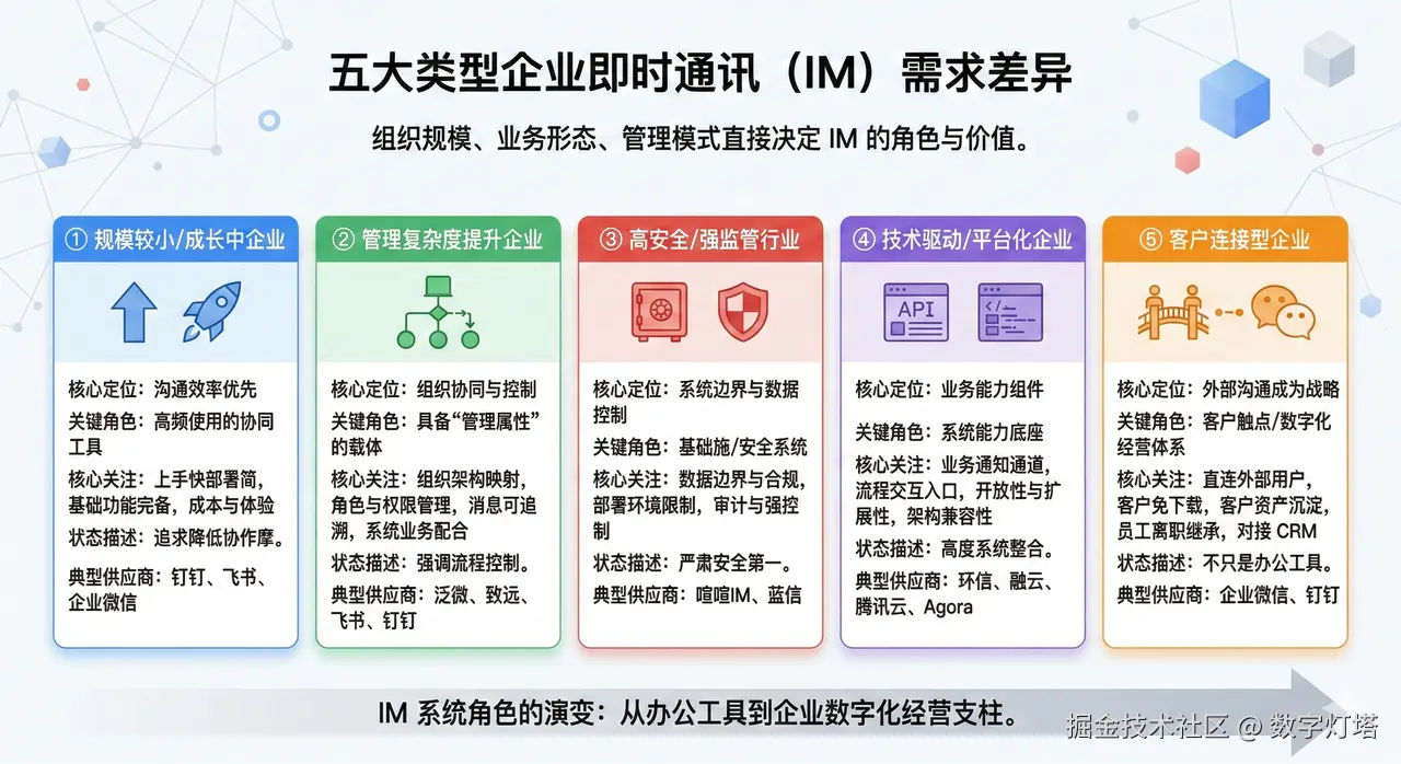 一文读懂企业即时通讯系统搭建：为什么、五类服务商、怎么选、落地全流程详解-Gemini_Generated_Image_3wz6rf3wz6rf3wz6.png