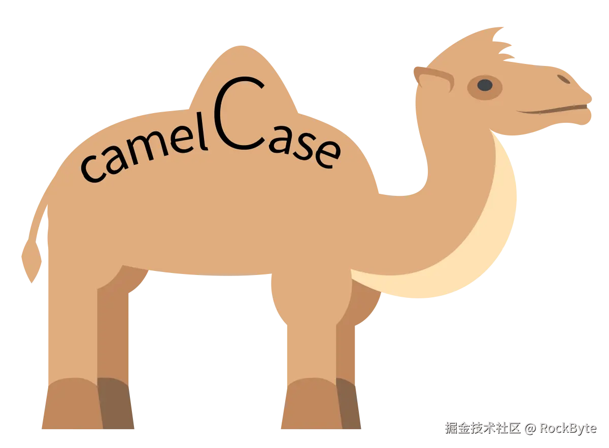 CamelCase_new.svg.png