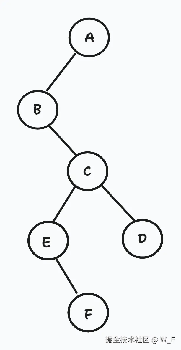 DataStructure-GDEF_PostGraduate_Exam_2022_3_1_1 .png