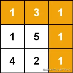 示例1