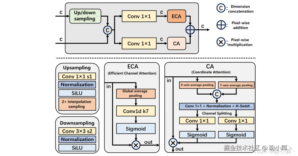 双流特征融合模块