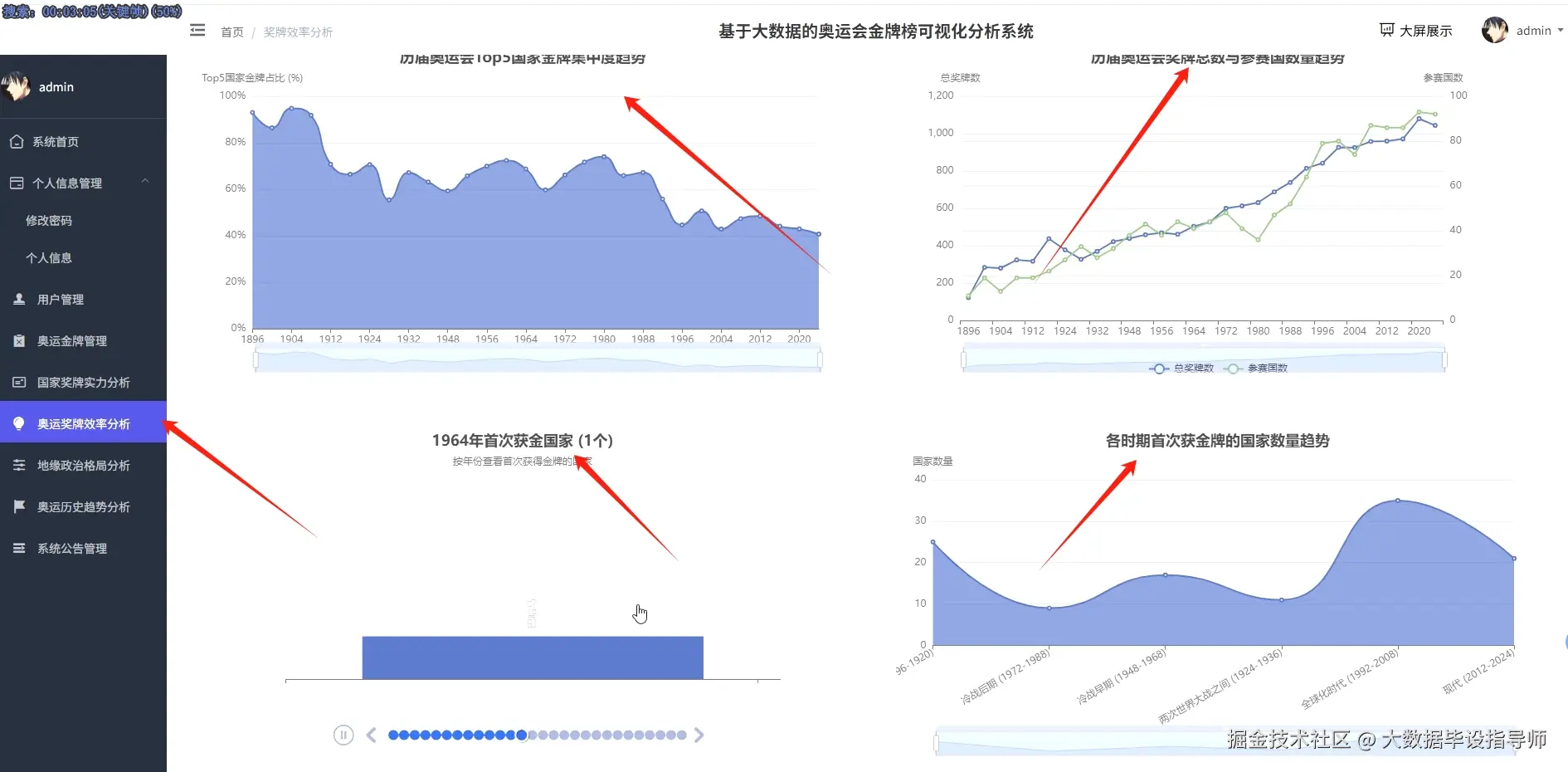 奖牌效率.png