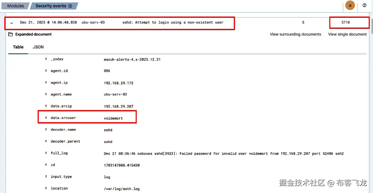 图 5.8 – Wazuh 警报 – ssh: 尝试使用不存在的用户登录