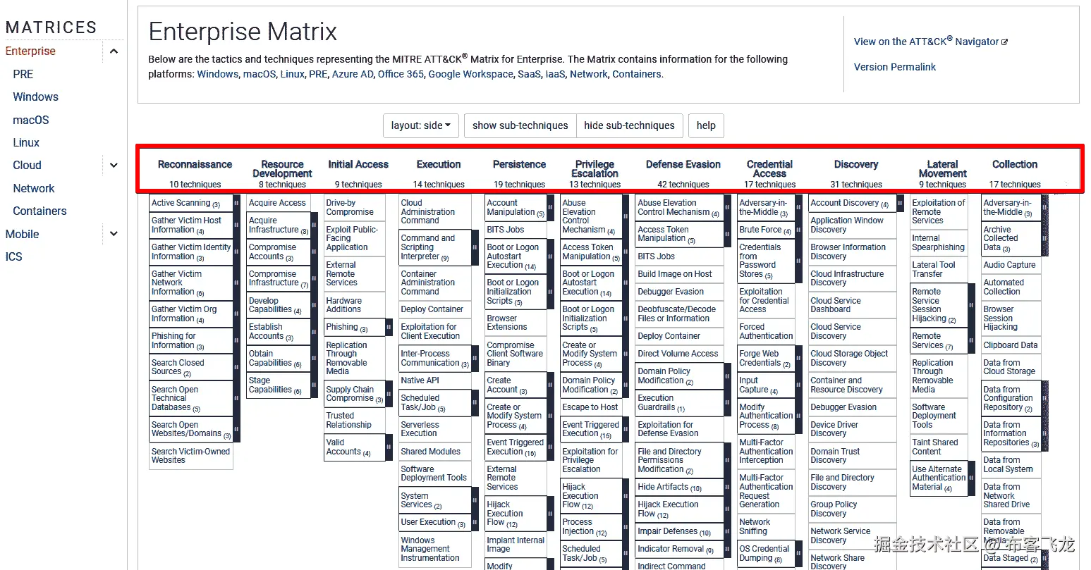 图 6.12 – MITRE ATT&CK 战术
