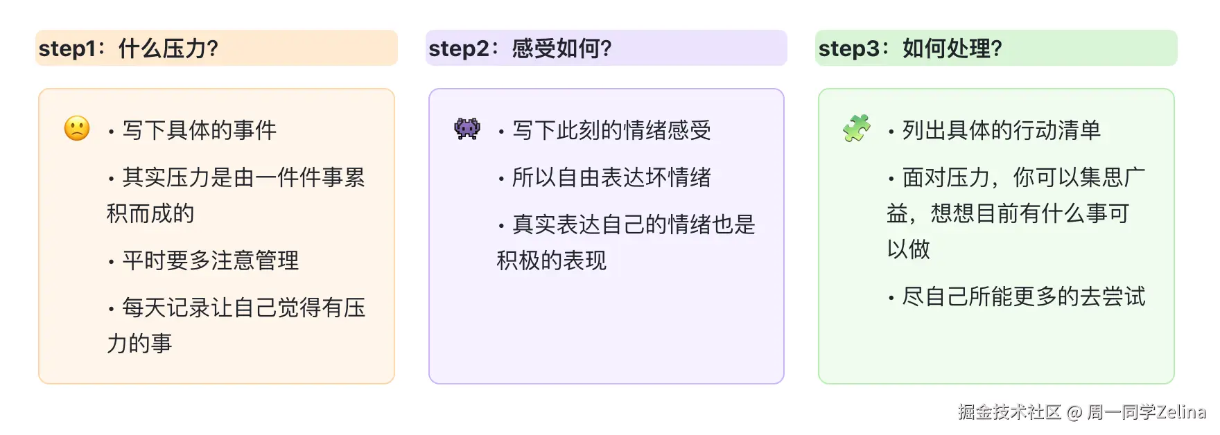 范例—压力管理的三大步骤