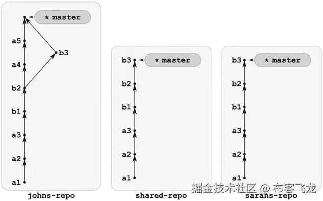 9781430261032_Fig10-10.jpg