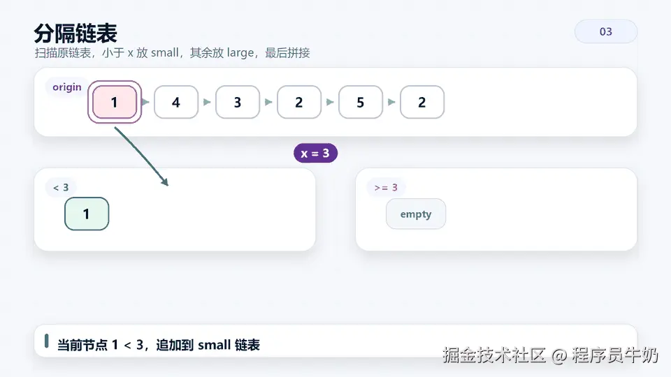 03_partition_list.gif