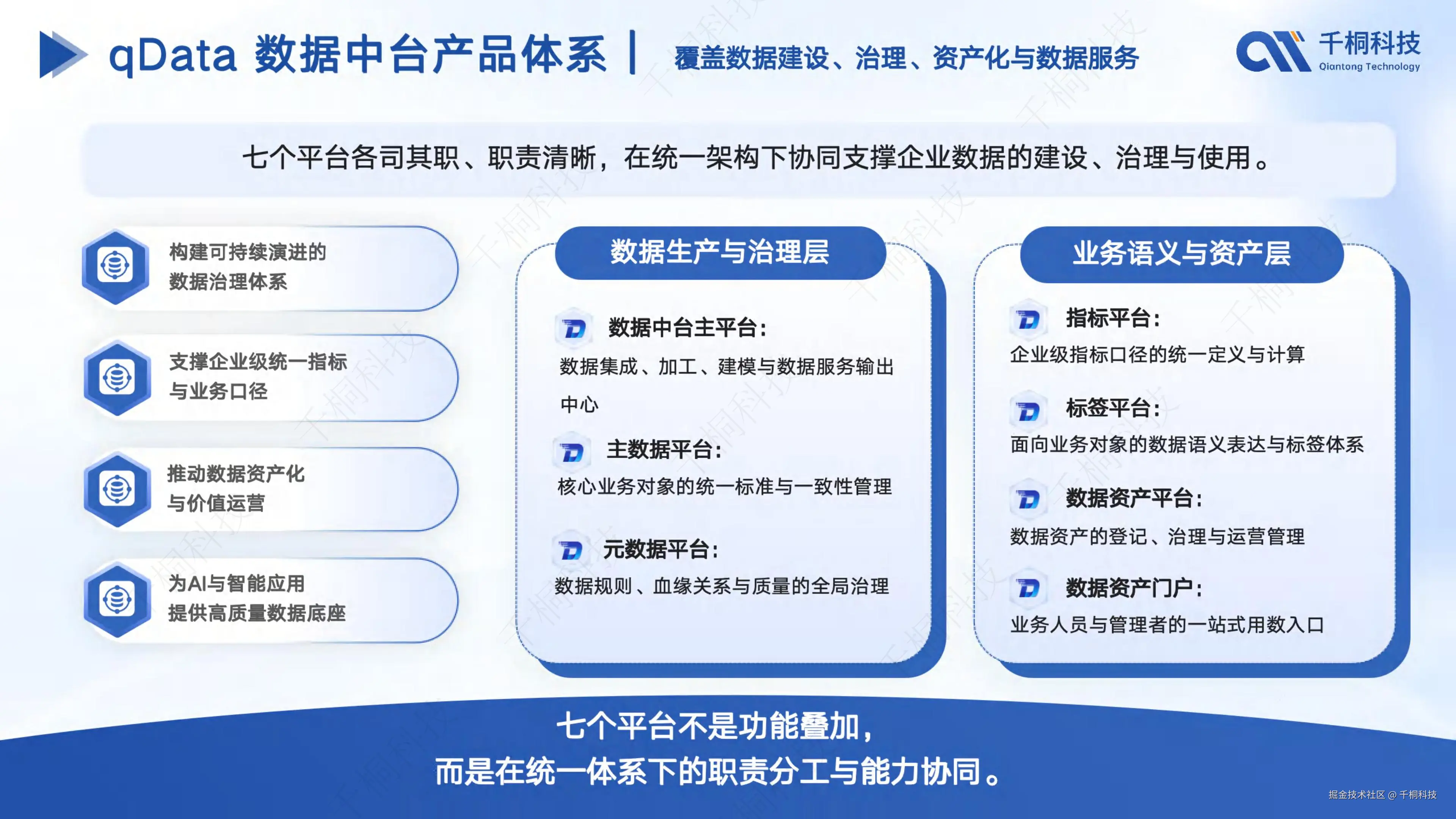 qData 数据中台产品体系图
