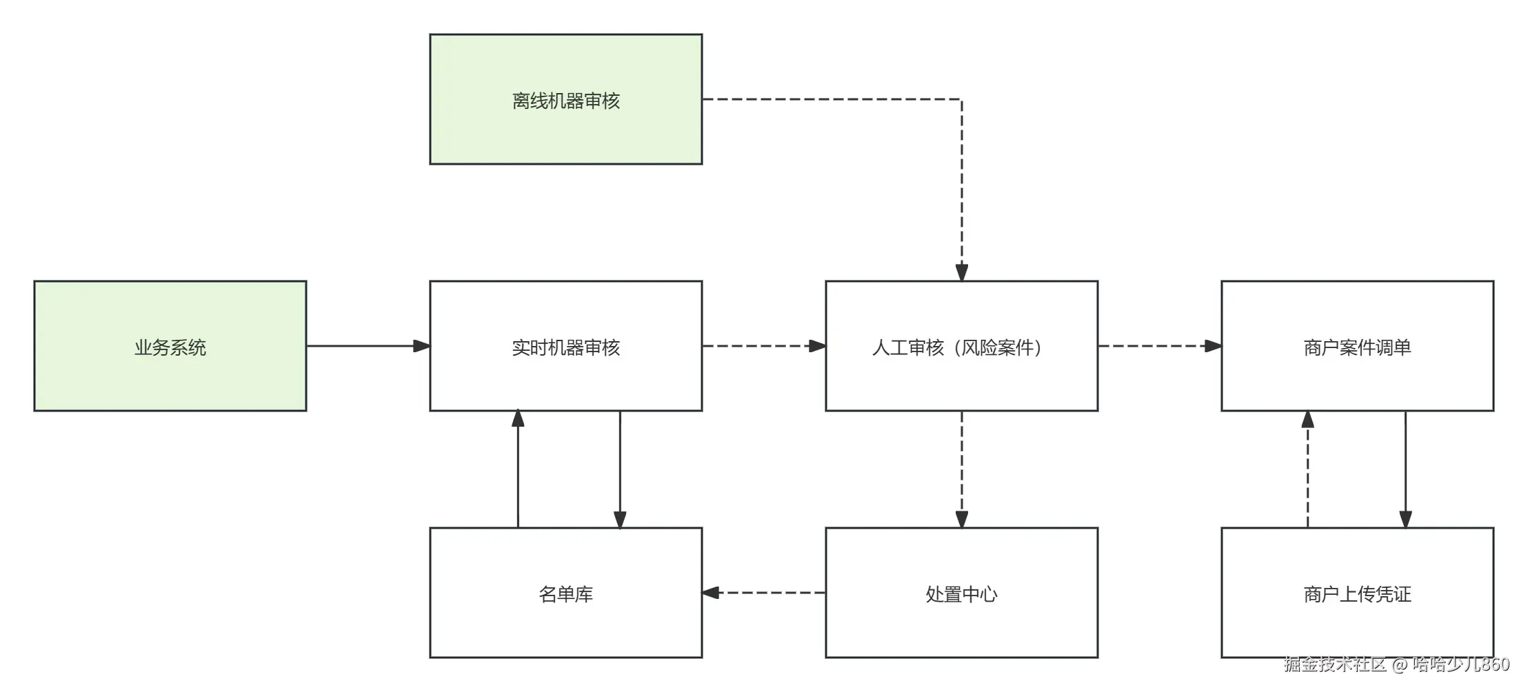 交易风控业务流程图.jpg