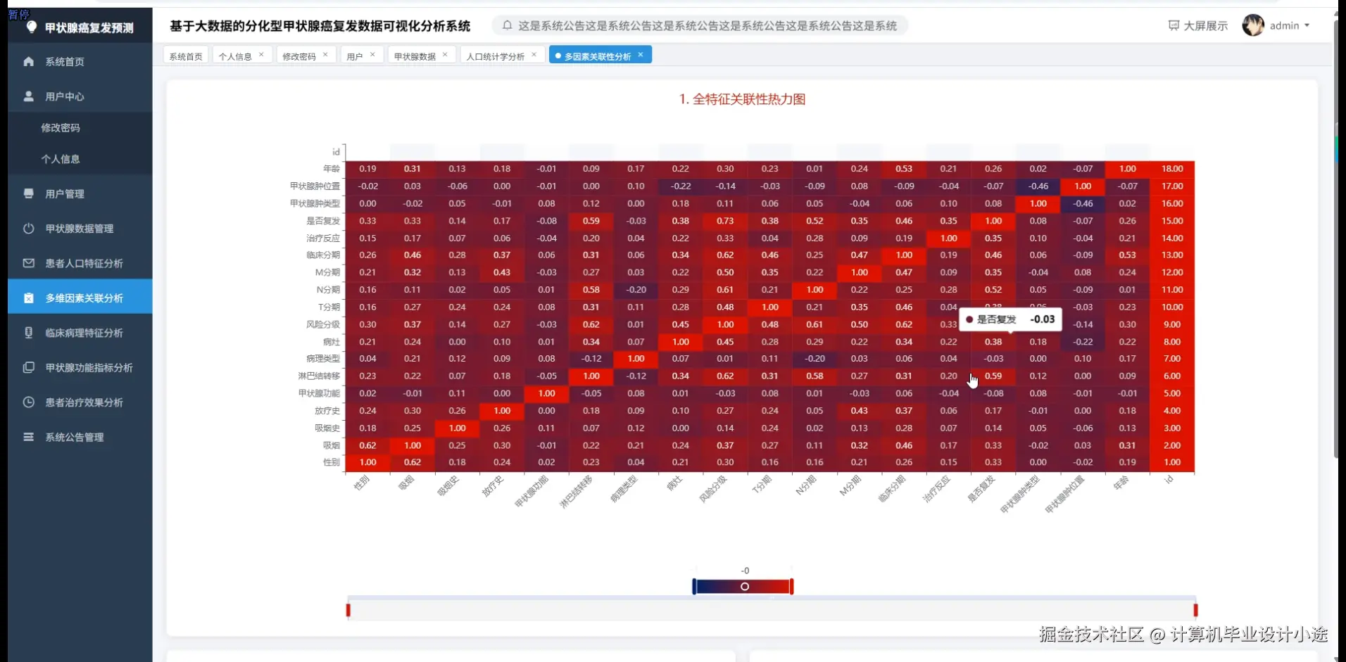多维因素关联分析.png