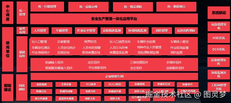 智慧化工园区解决方案