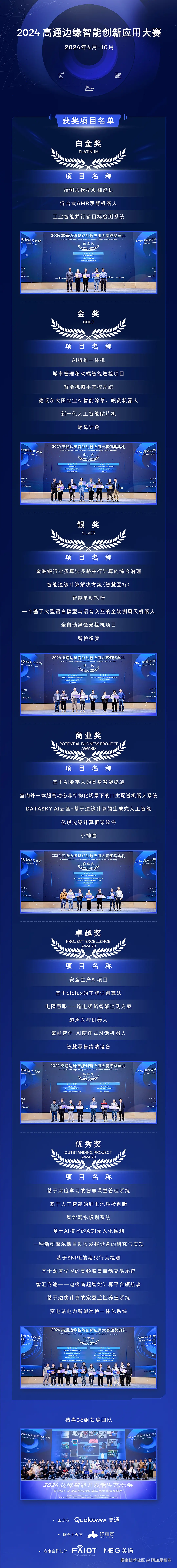 获奖名单长图（最终版）.jpg