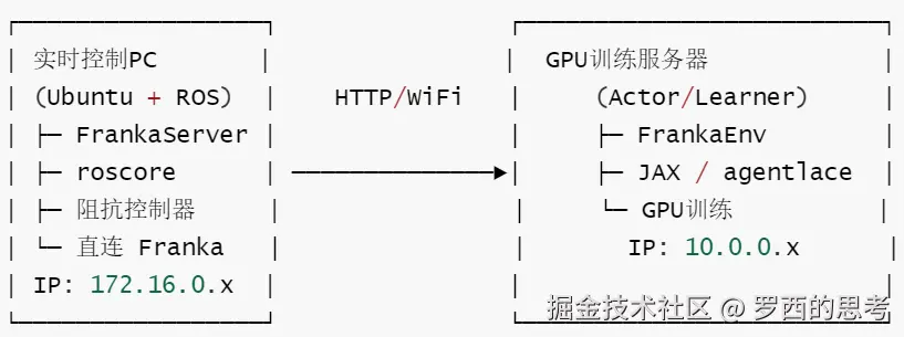 SERL-物理部署拓扑