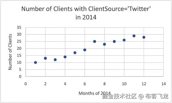 A978-1-4842-0277-7_16_Fig8_HTML.jpg