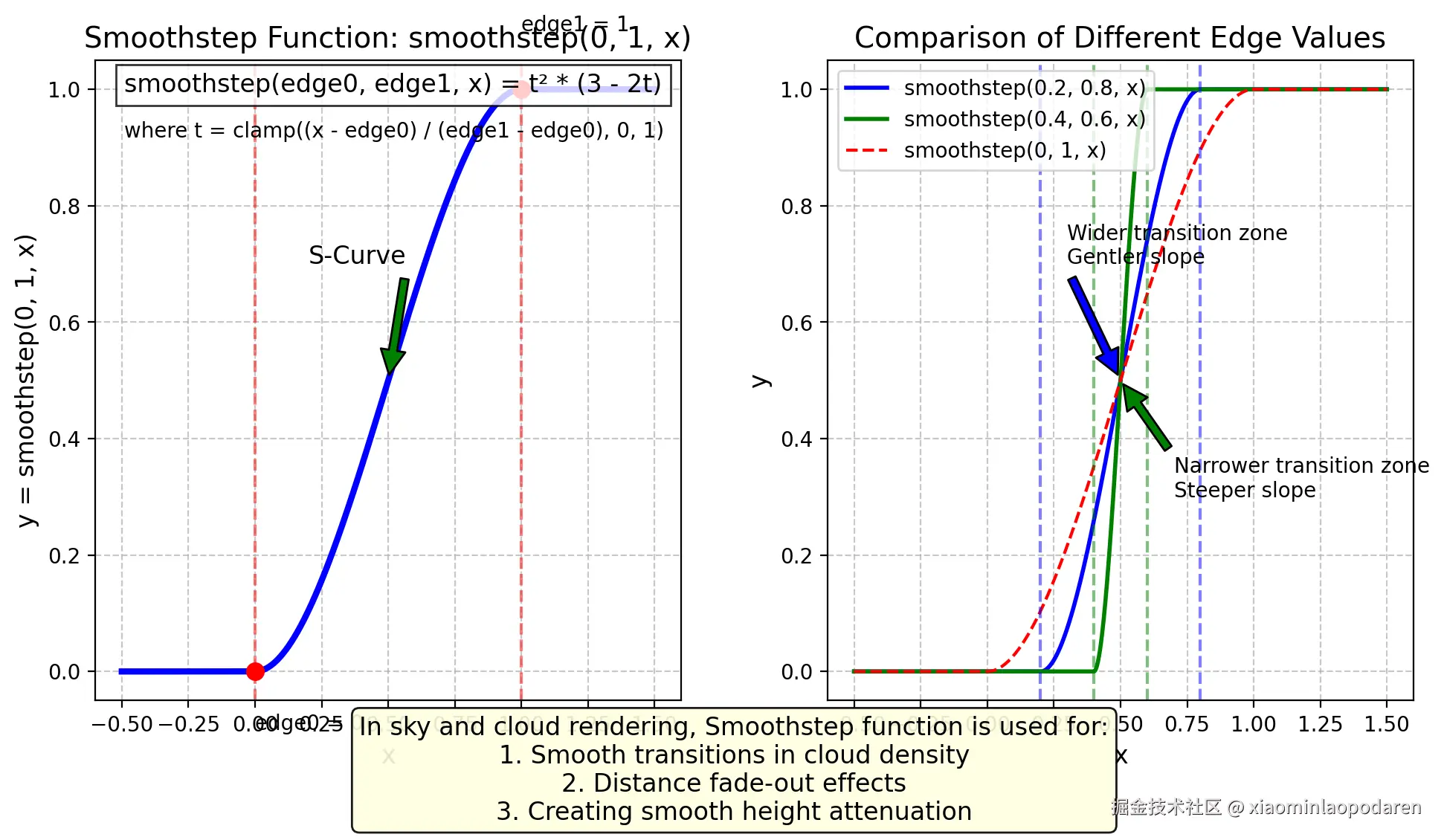 smoothstep.png