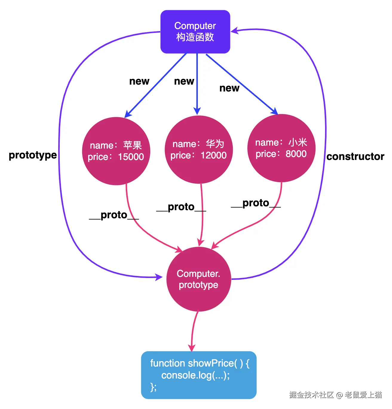 image-20220824152905132