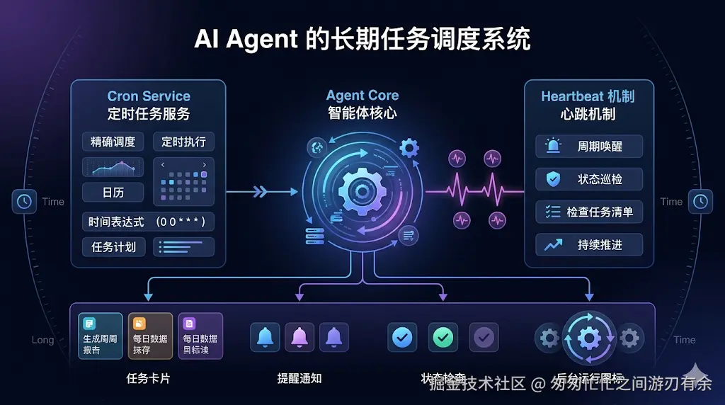 5AIAgent的长期任务调度系统3.png