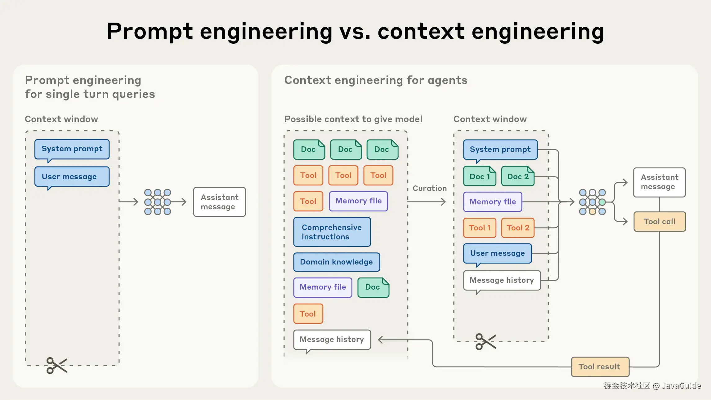 Prompt engineering vs. context engineering