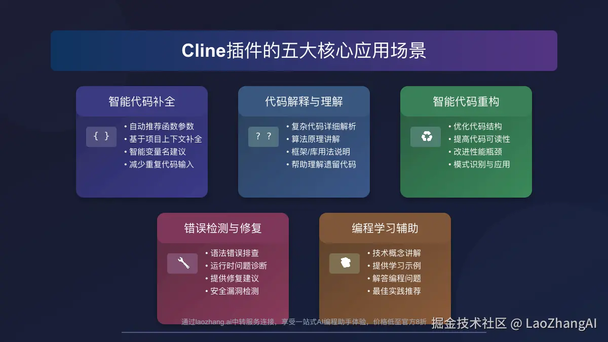 Cline插件的五大实用应用场景