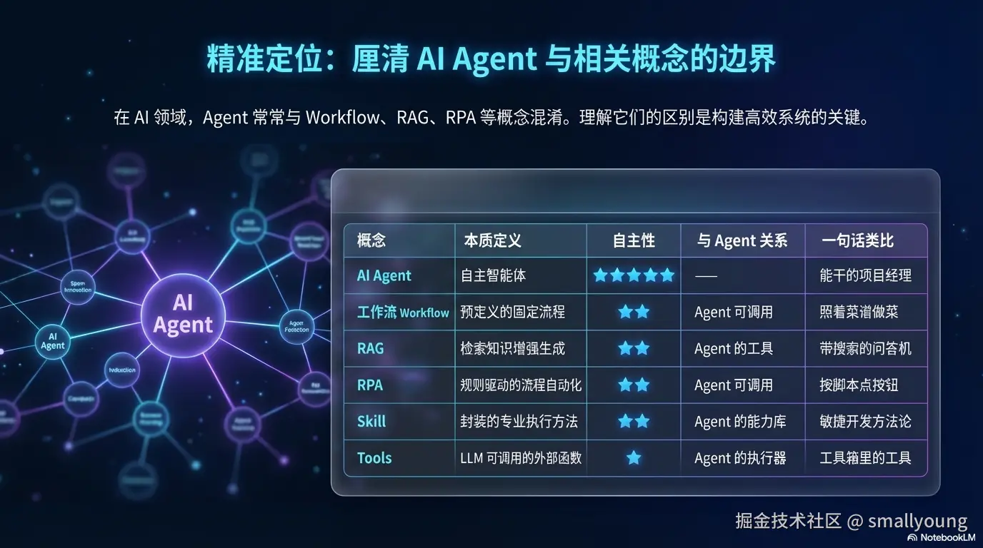 多维度综合对比