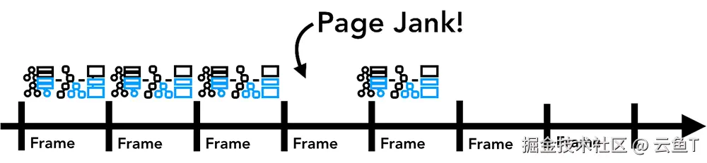 图 11：时间轴上的动画帧