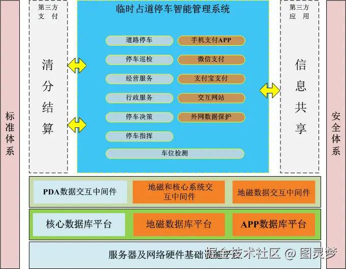 智慧停车解决方案