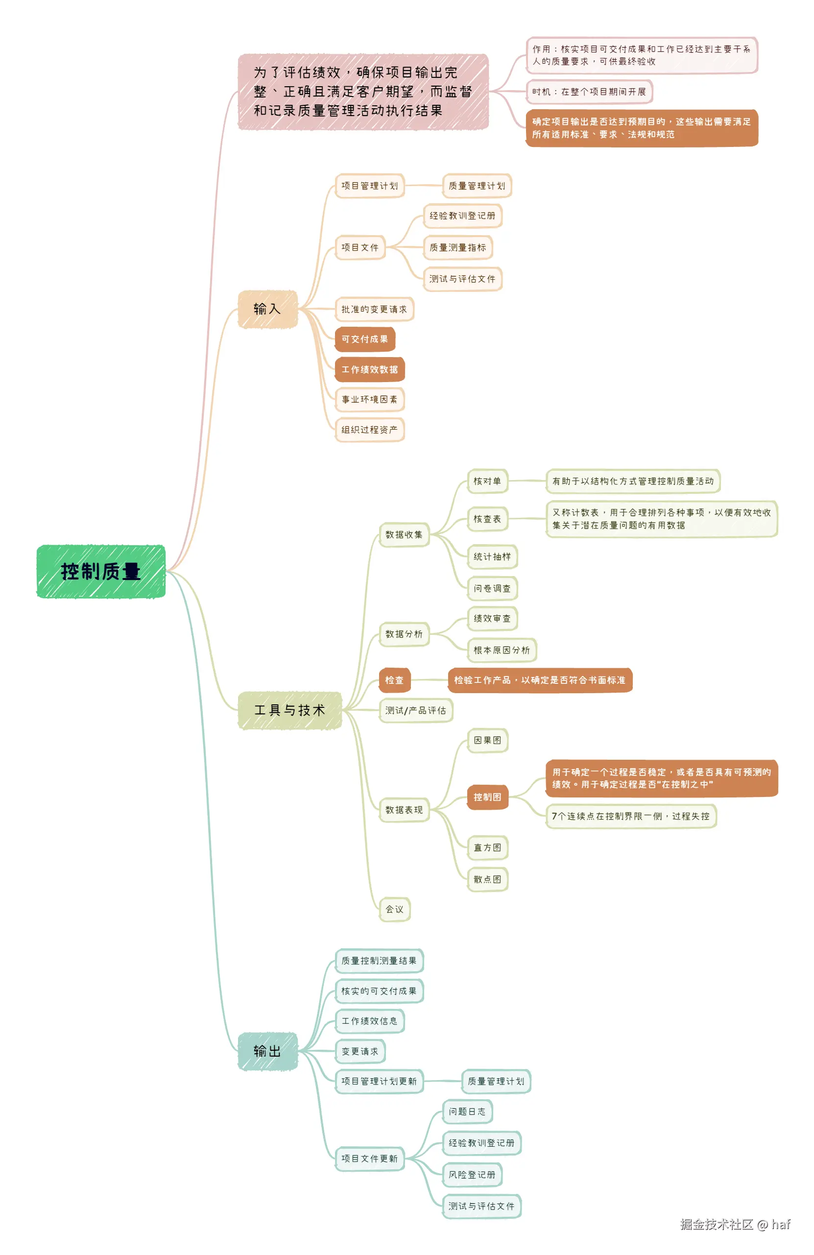 控制质量.png