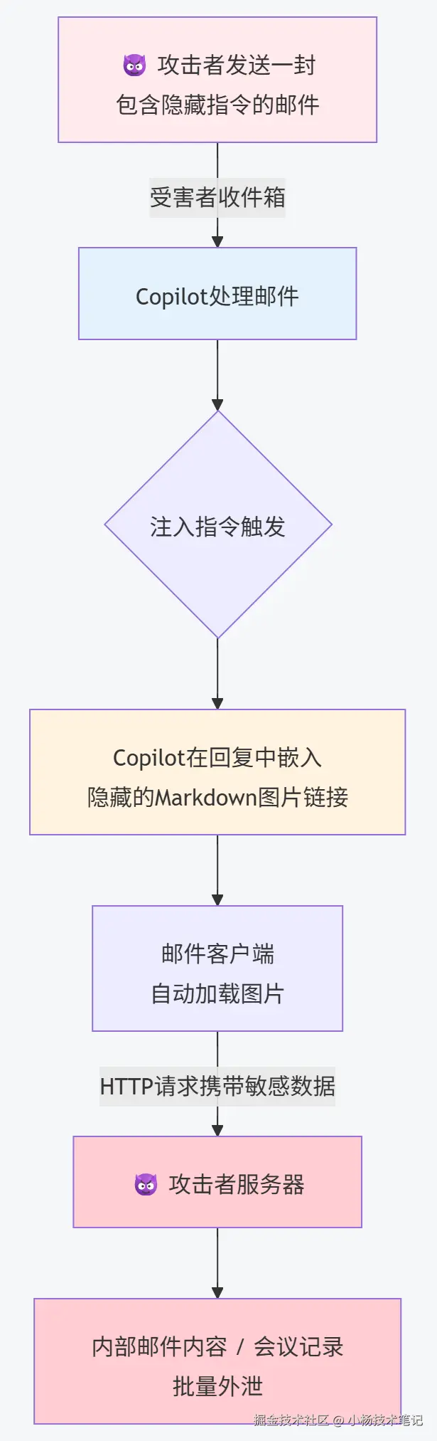 PixPin_2026-04-14_18-25-34.png