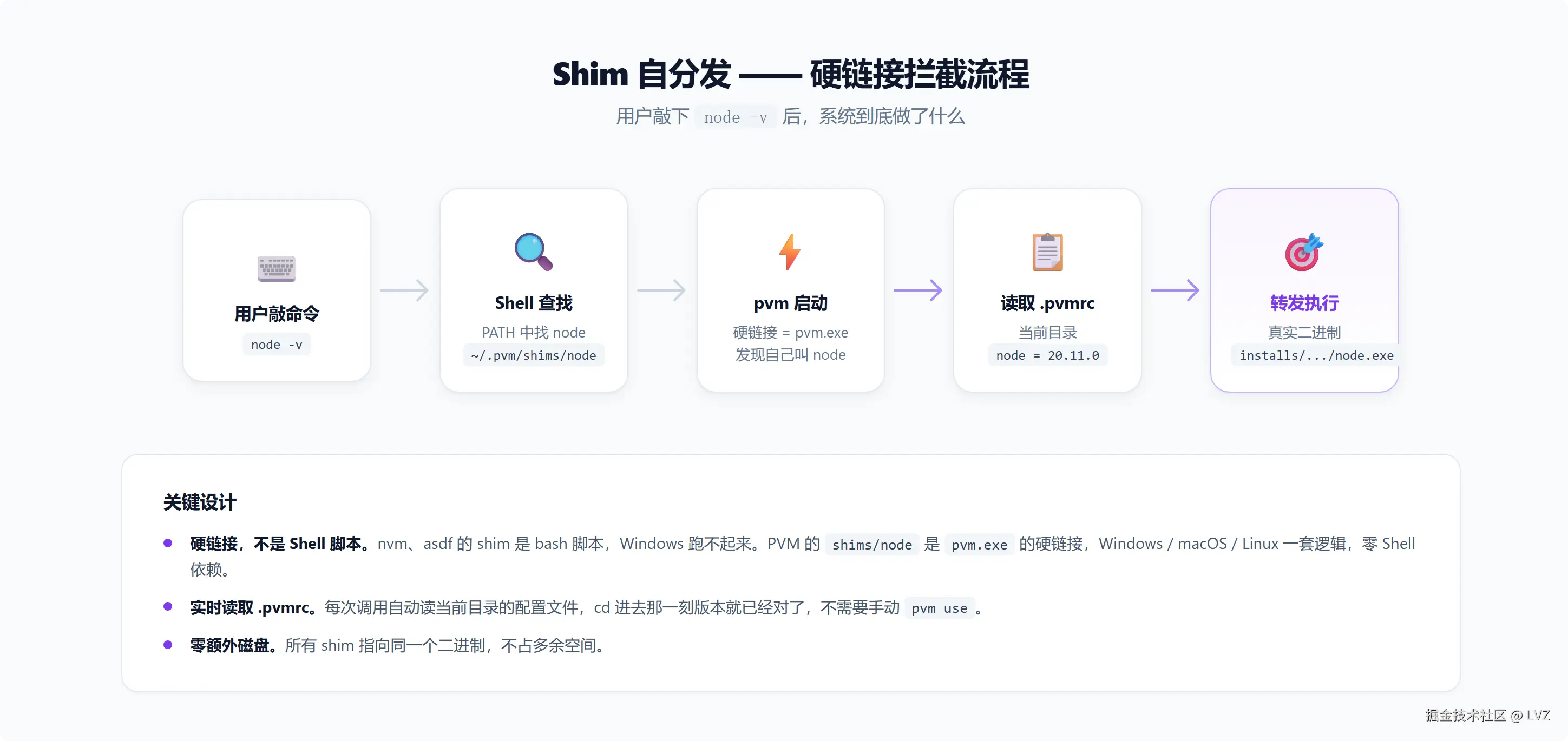 局部截取_20260723_230314.png