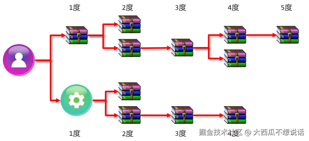 image-20210805122632136.png