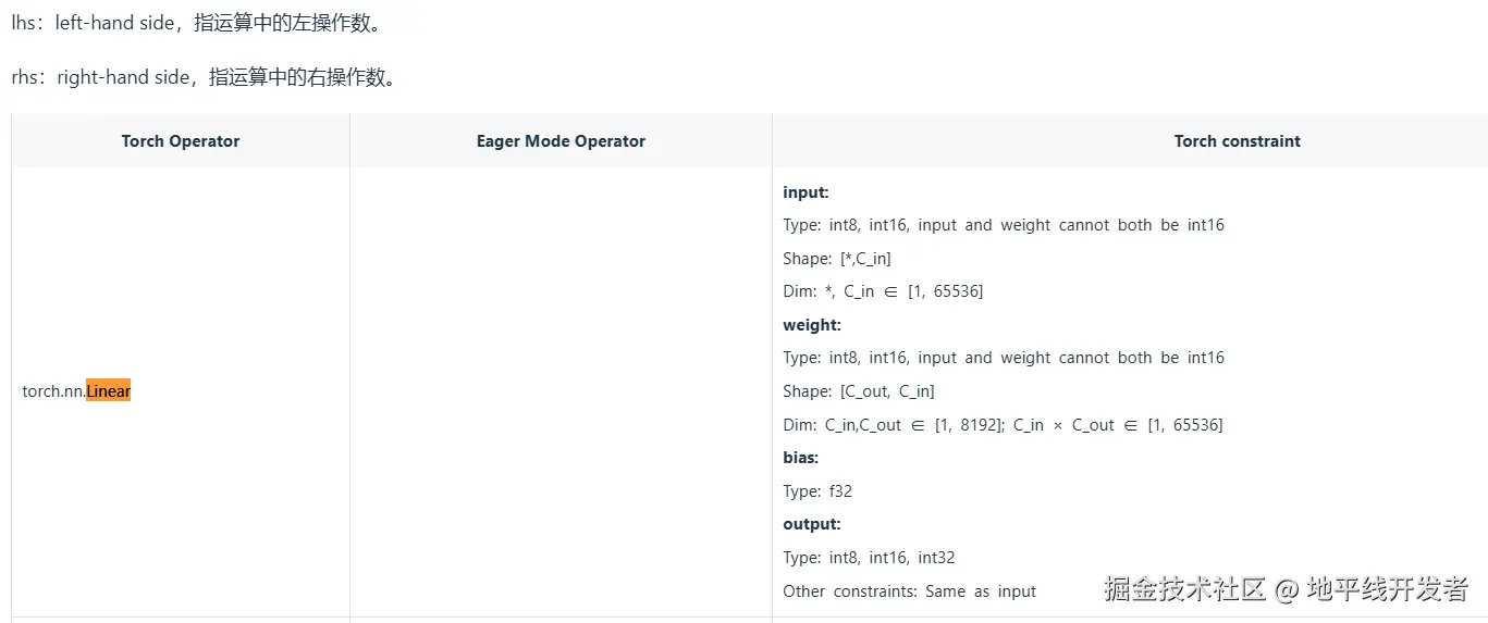 Description