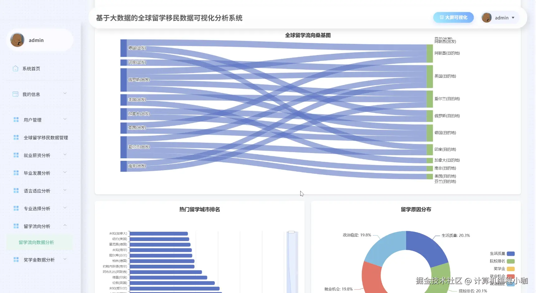 留学流向数据分析.png
