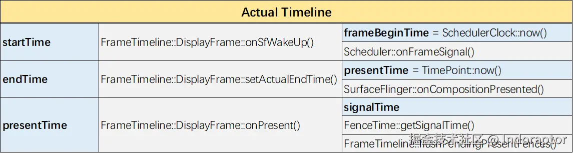 actual_timeline_release.png