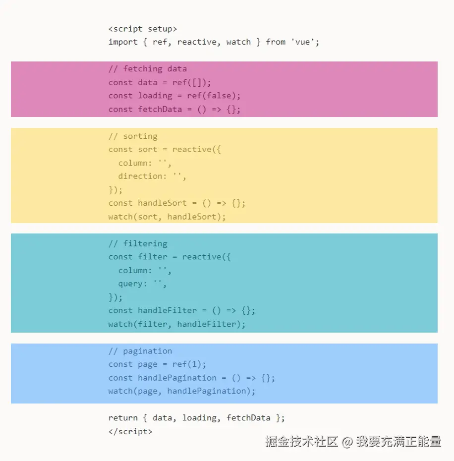 compositionApi示例