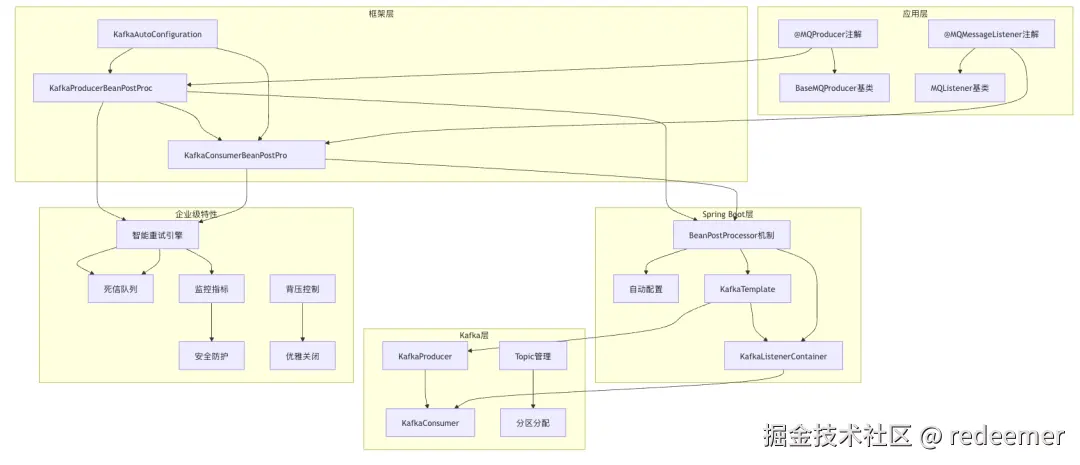 image-20251104084419361