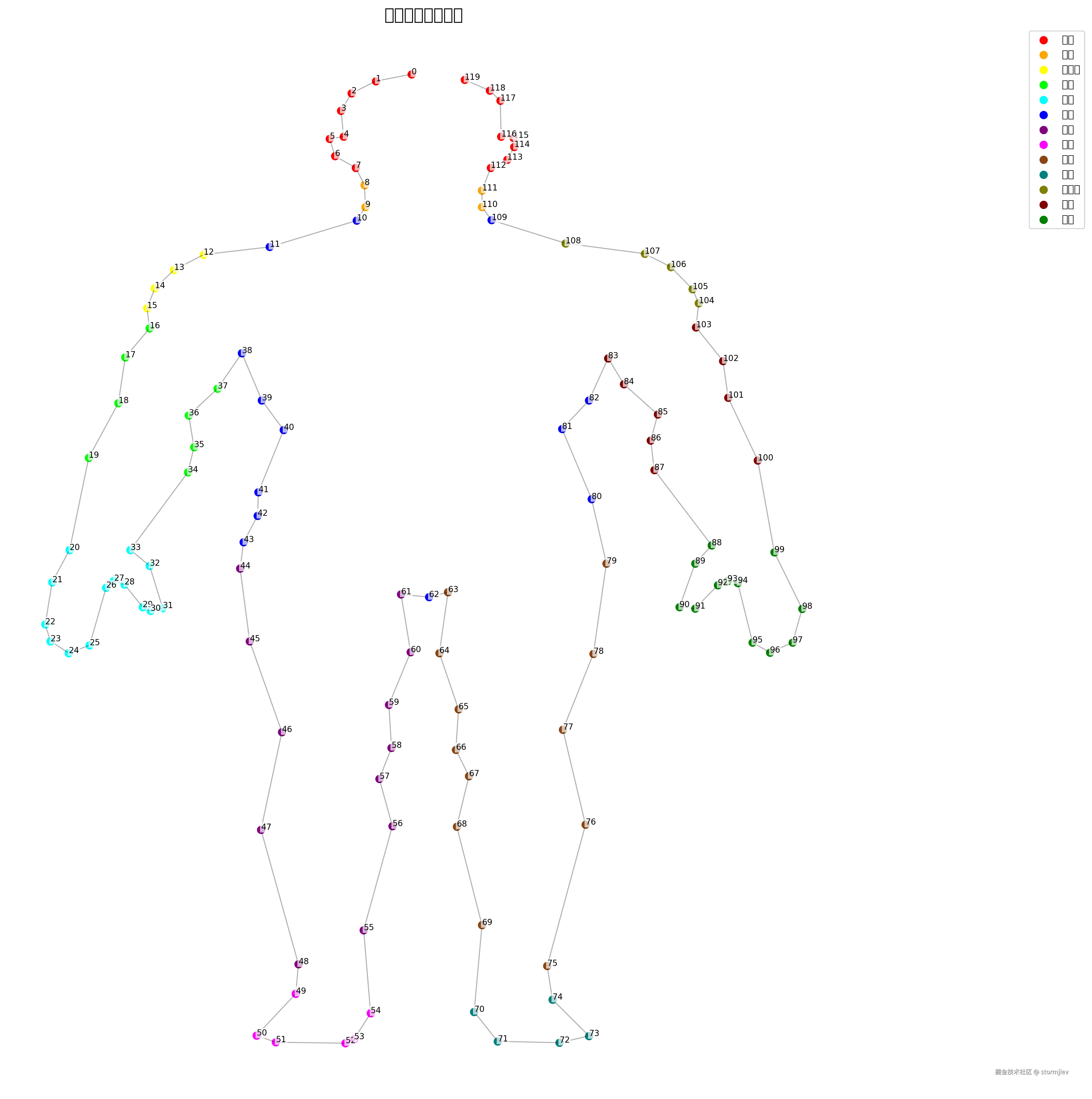 body_parts_visualization.png