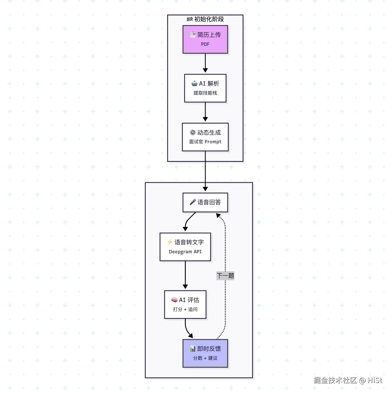 截屏2025-12-05 01.05.40.png