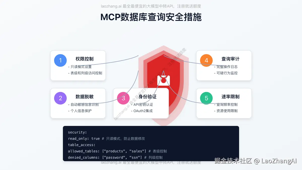 MCP数据库查询安全措施