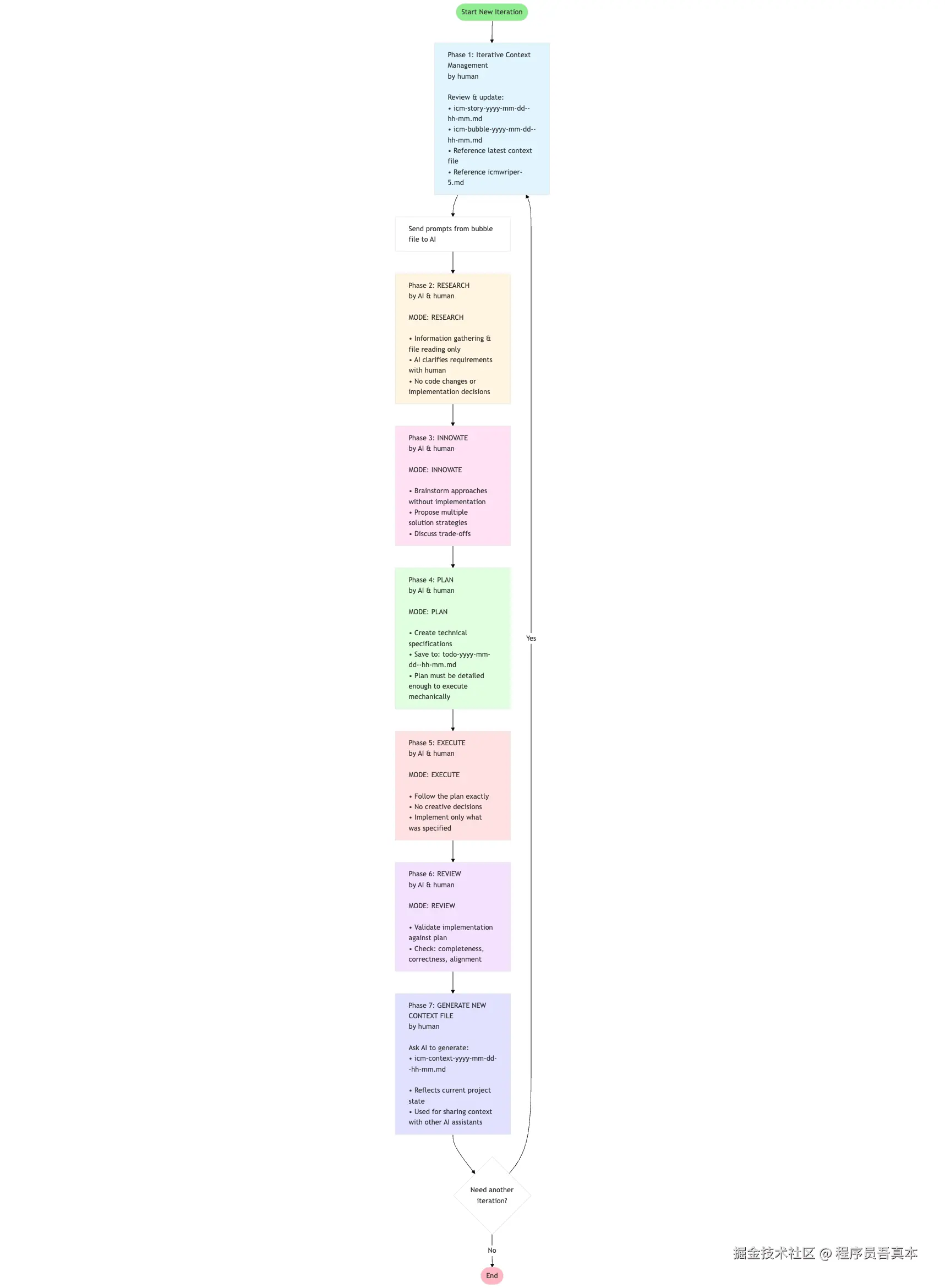 icm-workflow-v.png